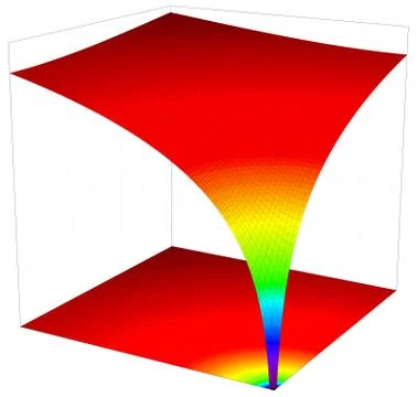 Colorful 3d surface dimentional graph of mathematical function Stock Illustration
