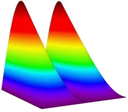 Colorful 3d surface dimentional graph of mathematical function Stock Illustration
