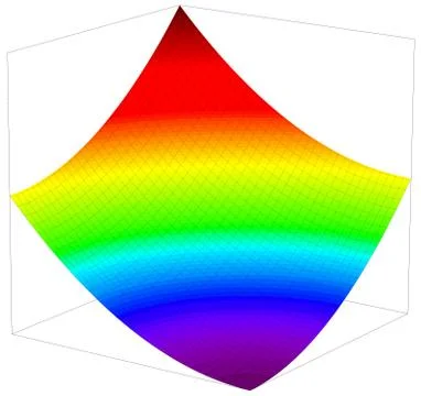 Colorful 3d surface dimentional graph of mathematical function Stock Illustration