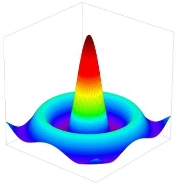 Colorful 3d surface dimentional graph of mathematical function Stock Illustration
