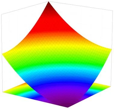Colorful 3d surface dimentional graph of mathematical function Stock Illustration