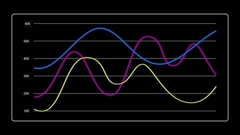 Colorful 4K horizontal line graph animation for financial and business videos. 動画素材 285361312