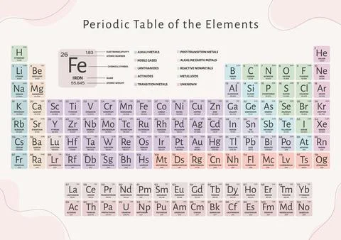 Colorful aesthetic periodic table of elements poster, cute pastel modern chemist イラスト素材