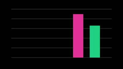 Colorful Bar Chart Animation with Growing Business Data Stock Footage 335474894