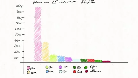 Colorful Bar Chart Data Statistics Growth Animation Stock Footage 341802303