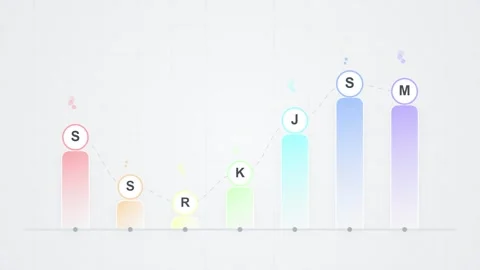 Colorful Bar Chart with Letters S, R, K, J, M and Trend Line Stock Footage 346661784