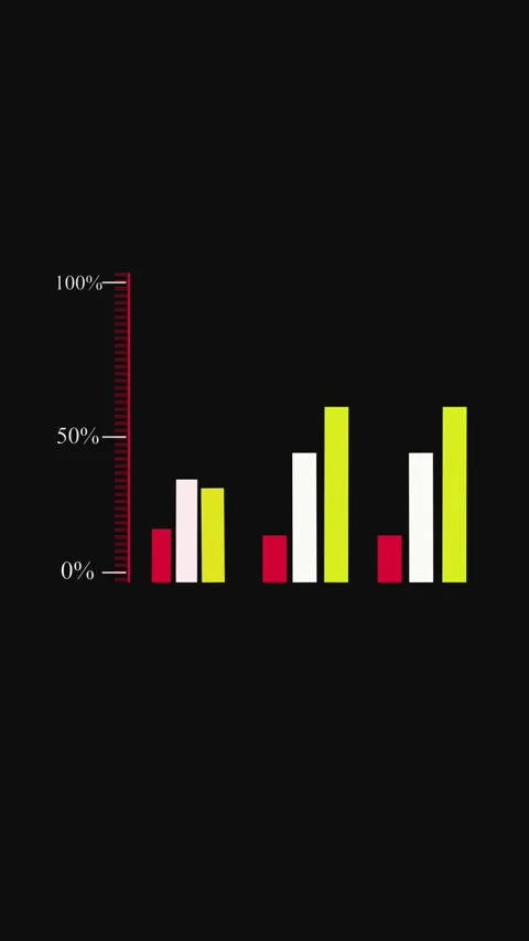 Colorful bar chart with red white and yellow bars illustrating percentage g.. Stock Footage 321725404
