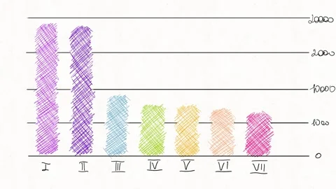 Colorful Bar Chart Showing Statistical Data Comparison Stock Footage 342018195