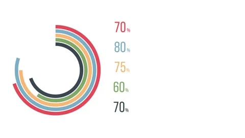 Colorful Circular Graph with Statistics on White Background Stock Footage 341922396