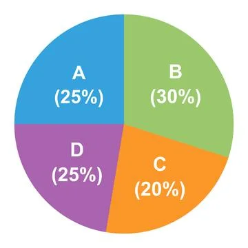 Colorful circular pie chart diagram with percentage labels and segments. Stock Illustration