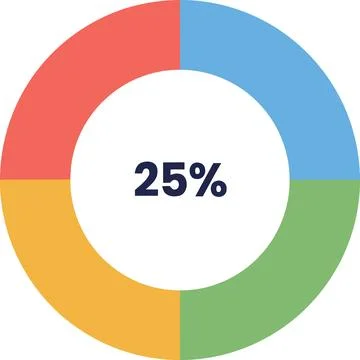 Colorful circular progress gauge showing 25 percent Stockillustratie