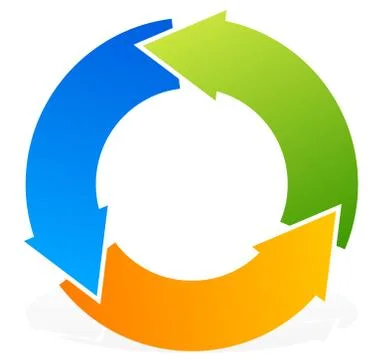 Colorful cyclic, circular arrows Stock Illustration