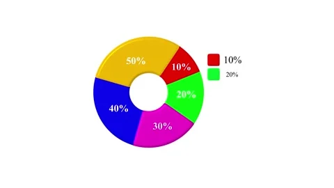 Colorful donuts chart animation showing growth and statistical distribution.. Stock Footage 339985653