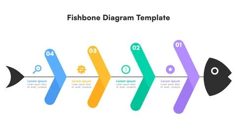 Colorful Fishbone Diagram Template for Problem Analysis with Four Steps イラスト素材