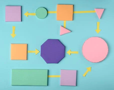 Colorful flow chart model. Process organizer 库存照片