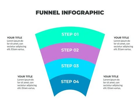 Colorful Funnel Process Infographic Representing Four Stages of the Custome.. Stock Illustration