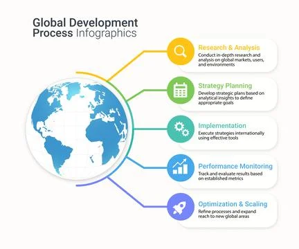 Colorful infographic of global development process, including research Stock Illustration