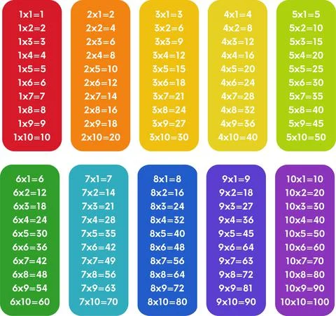 Colorful multiplication table from 1 to 10 Stock Illustration