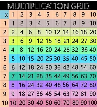 A colorful Multiplication table from 1 to 10, Stock Illustration