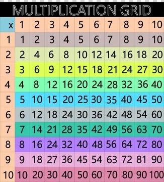 A colorful Multiplication table from 1 to 10, Stock Illustration