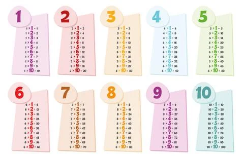 Colorful multiplication table. Educational material for primary school studen Stock Illustration