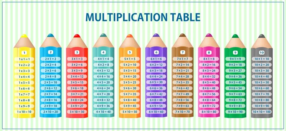 Colorful  multiplication table Stock Illustration