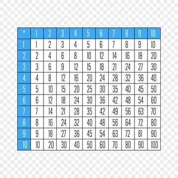 Colorful Multiplication Table on Transparent Background Stockillustratie