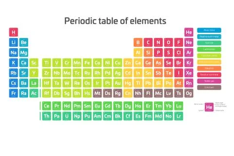 Colorful periodic table of elements. Simple table including element symbol, name 스톡 일러스트