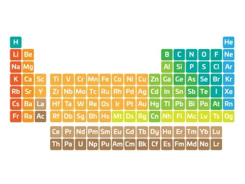 Colorful periodic table of elements. Simple table including element symbol イラスト素材