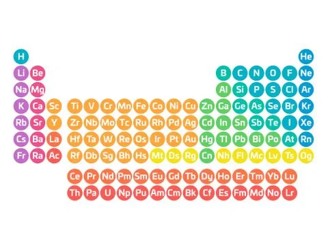 Colorful periodic table of elements. Simple table including element symbol 스톡 일러스트