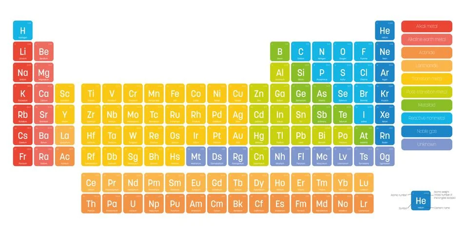 Colorful periodic table of elements. Simple table including element symbol, name 스톡 일러스트