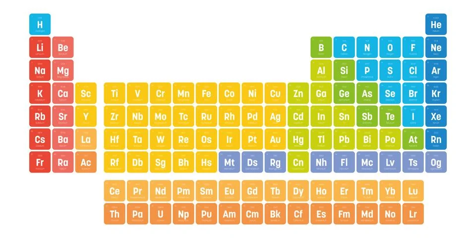 Colorful periodic table of elements. Simple table including element symbol, name Stock Illustration