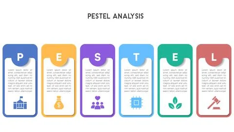 Colorful PESTEL Analysis Infographic with Rectangular Cards and Modern Layout Ilustración de archivo