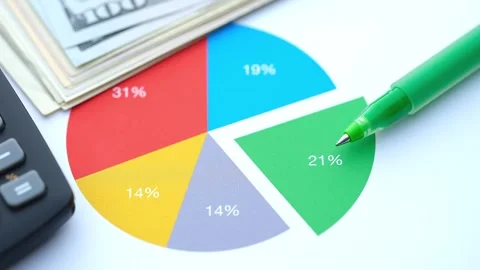 A colorful pie chart on a financial document showing percentages  Stock Footage 341943899