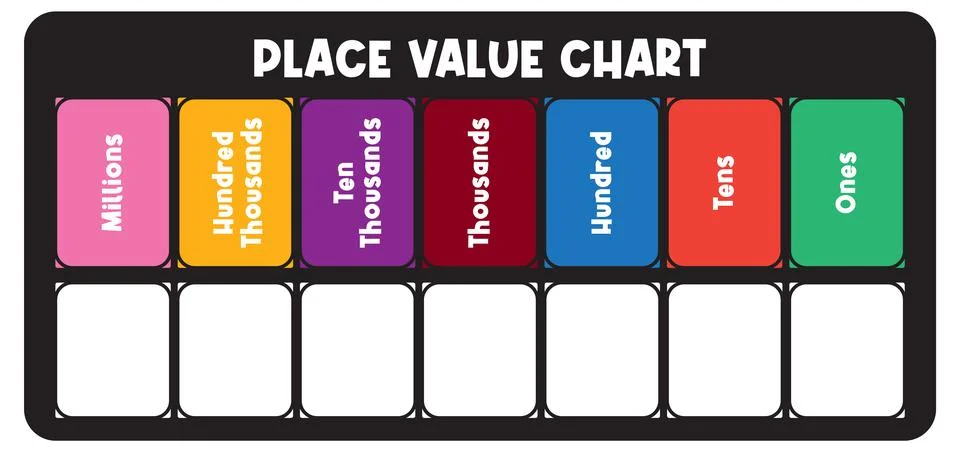 Colorful Place Value Chart for Learning Illustrazione stock