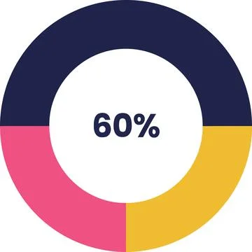 Colorful progress ring showing sixty percent completion Stock Illustration
