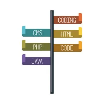 Colorful silhouette of bar with programming languages Stock Illustration