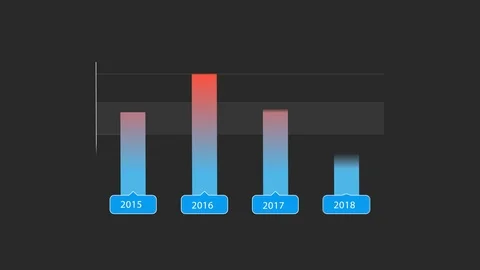 Column chart representation Stock Footage 106780848