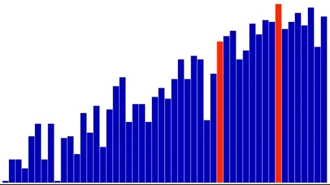 Comb Sort Animation: Engaging Sorting Algorithm Visualization Stock-Footage 309333711