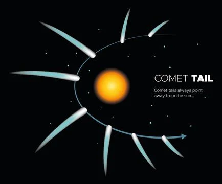 Comet Stock Illustration