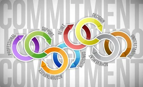 Commitment cycle model illustration design Stock Illustration