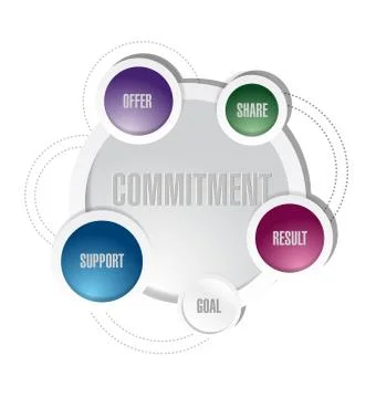 Commitment diagram illustration design Stock Illustration