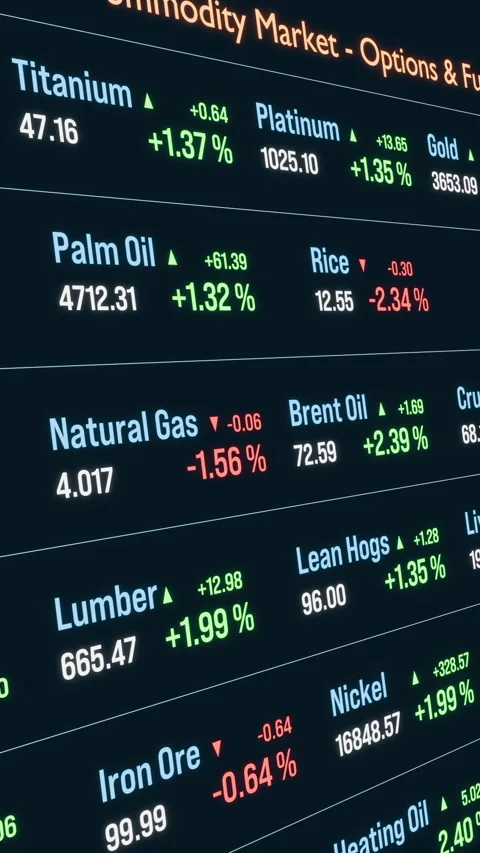 Commodities with prices and percentage changes, oil, gas, gold. Stock Footage 322616567