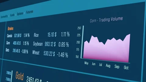 Commodities such as grain, market data for corn, oats, rice, wheat, canola. Stock Footage 303582675
