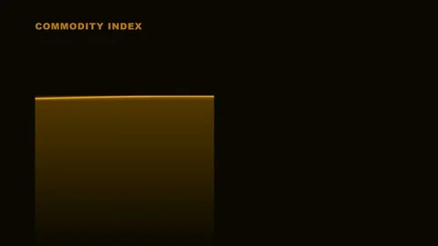 Commodity Index Market Analysis Chart: Financial Data Visualization and Tre.. Stock Footage 336837464