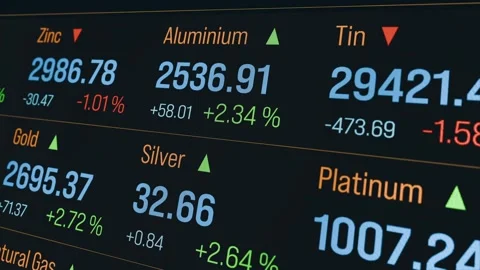 Commodity, metal prices of gold, silver, platinum, aluminium, copper, zinc, tin. Video stock 291869498