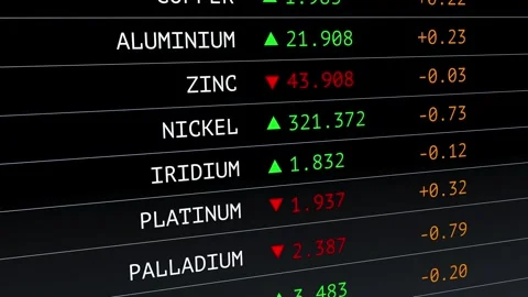 Commodity Metals Trading Platform Precious Metals UI Web Animation Stockbeeldmateriaal 337095223