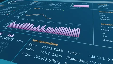 Commodity trading screen, oil, gold, soft commodity prices. Stock Footage 300768298