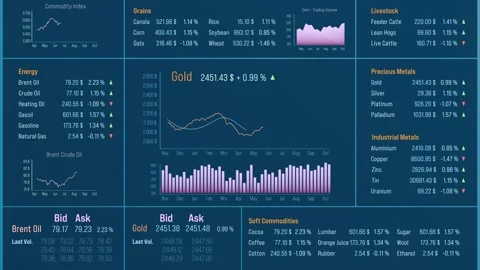 Commodity trading screen, rising gold chart. Stock Footage 298304881