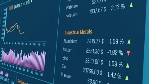 Commodity trading screen, rising gold, silver and aluminium price. Video stock 300038163